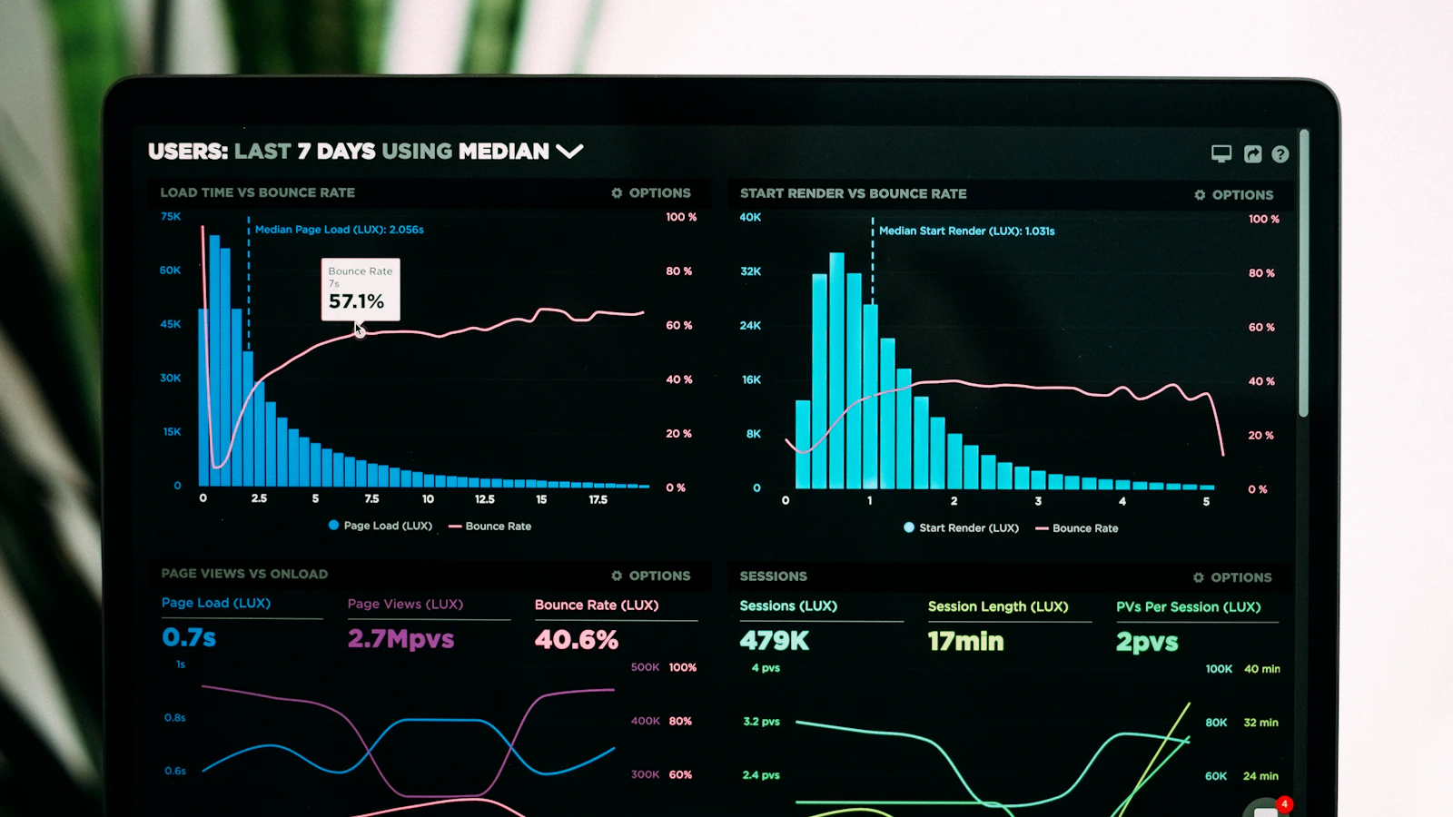 How to Capture and Analyse a DDoS Attack with Wireshark (and tcpdump)